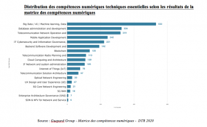 numérique