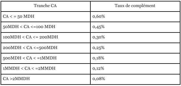 DGI : la Fédération de l’Automobile a également signé sa convention 2 DGI