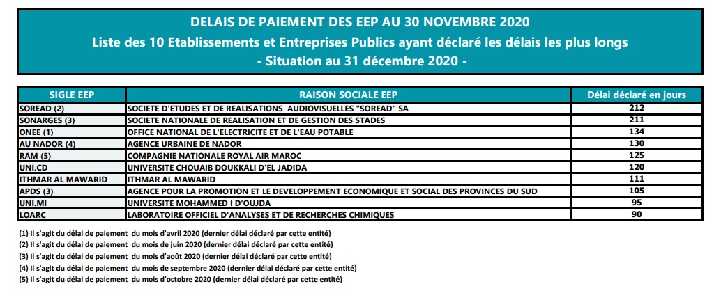 délais de paiement +