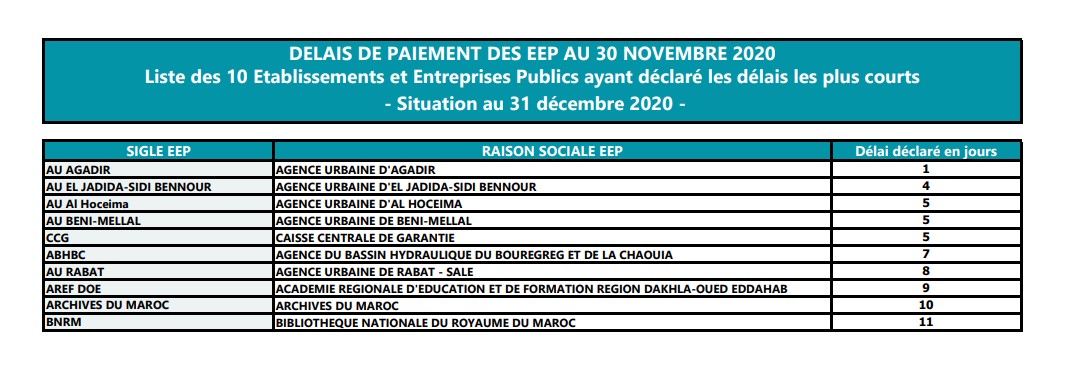 délais de paiement -