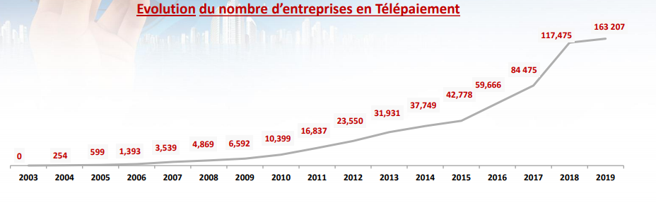 telepaiement