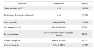 Vaccin Covid-19 : en attendant les doses, 90% de la mise en œuvre logistique déjà opérée 4 vaccin covid 3