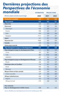 FMI CROISSANCE 2021