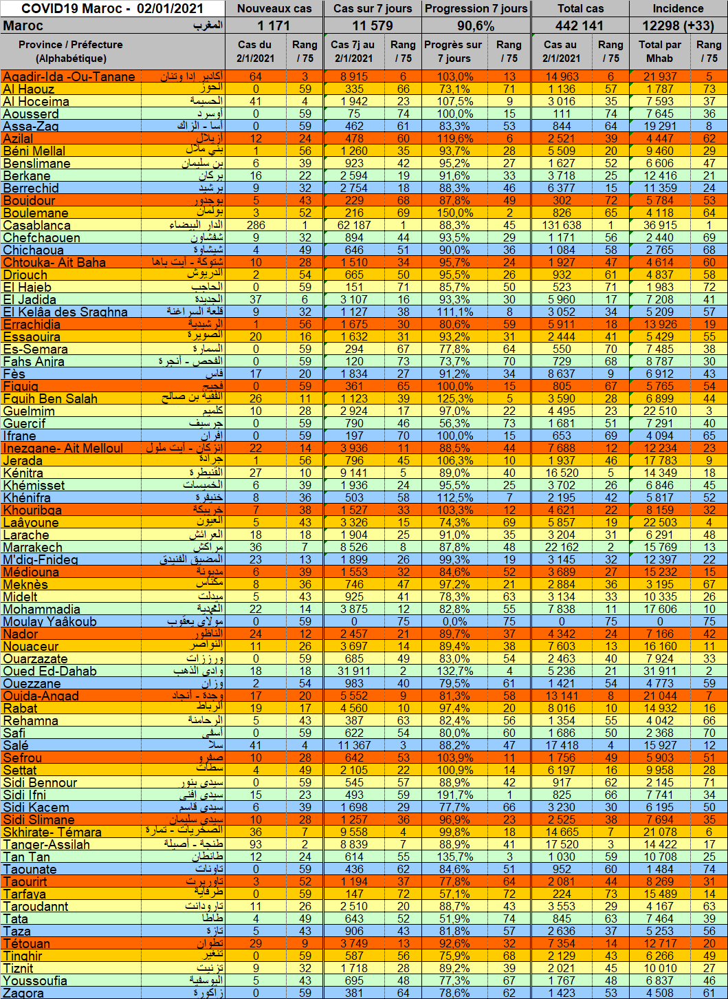 Tableau Provnces 20210102