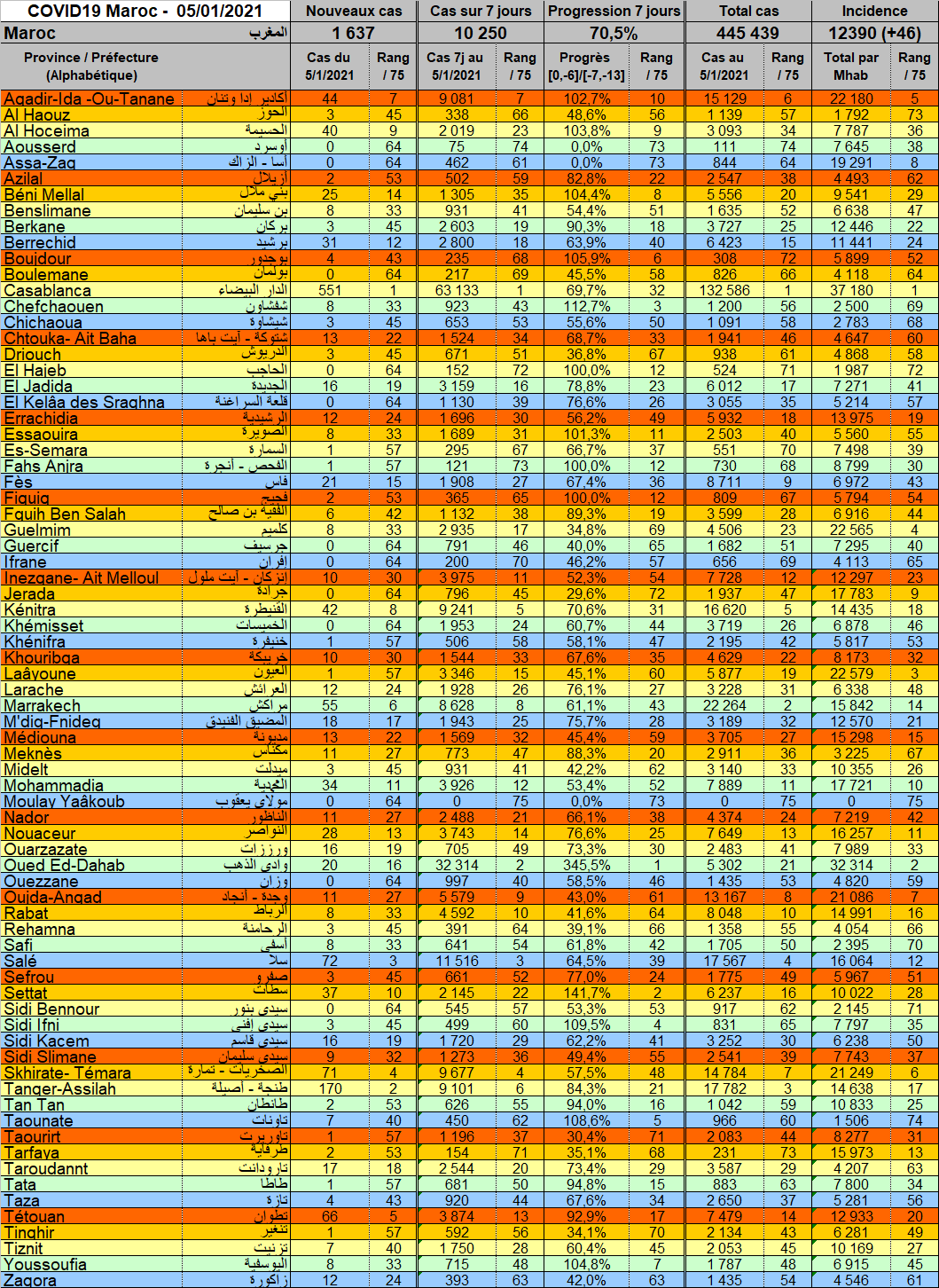 Tableau Provnces 20210105