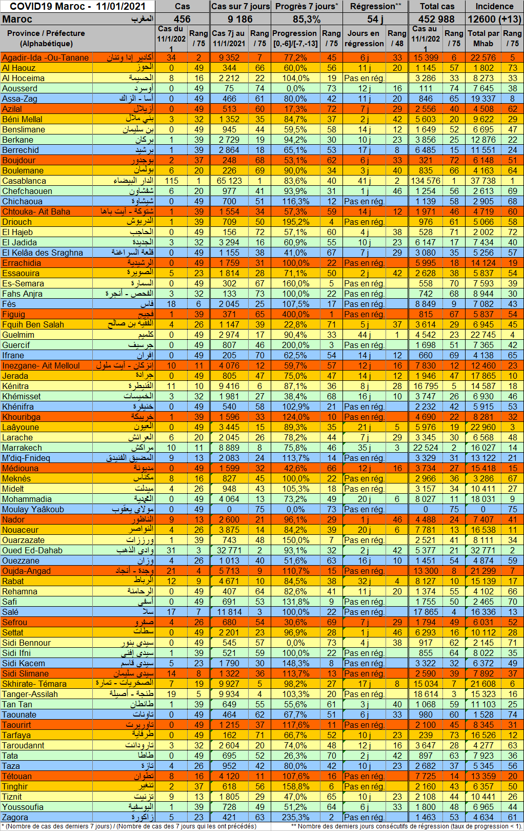 Tableau Provnces 20210111