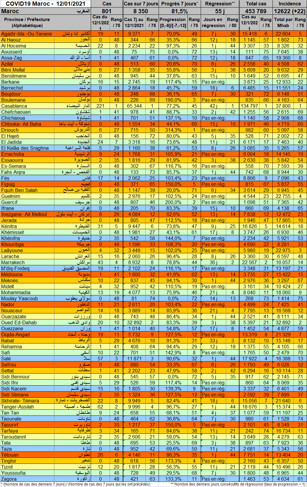 Tableau Provnces 20210112