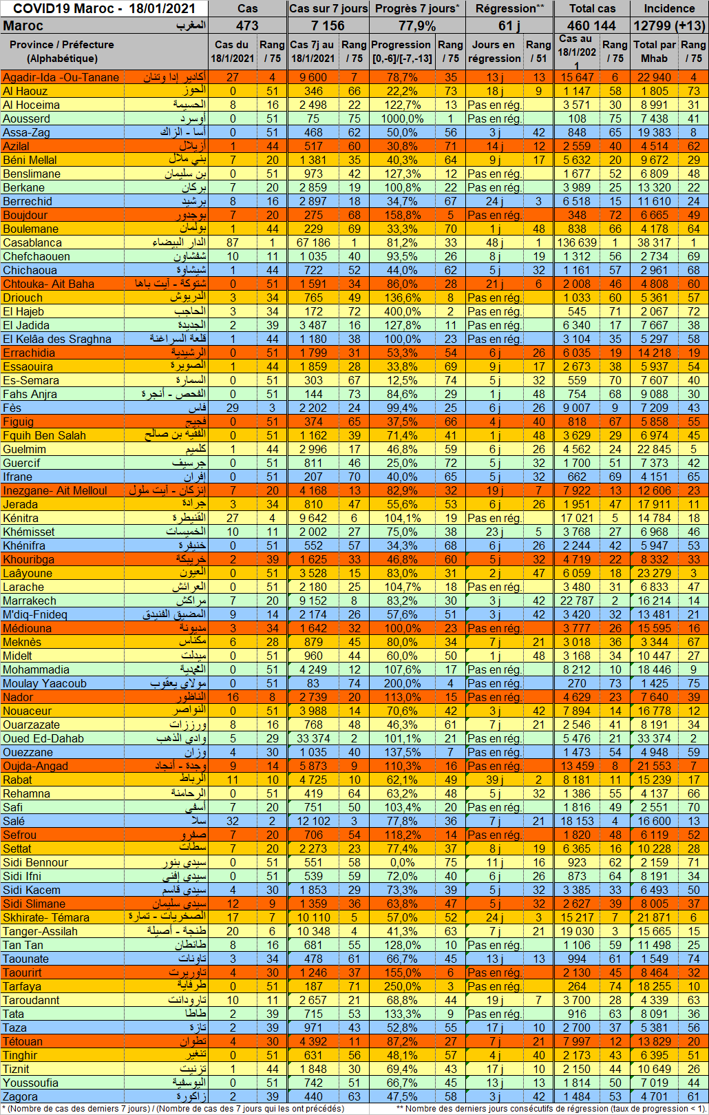 Tableau Provnces 20210118
