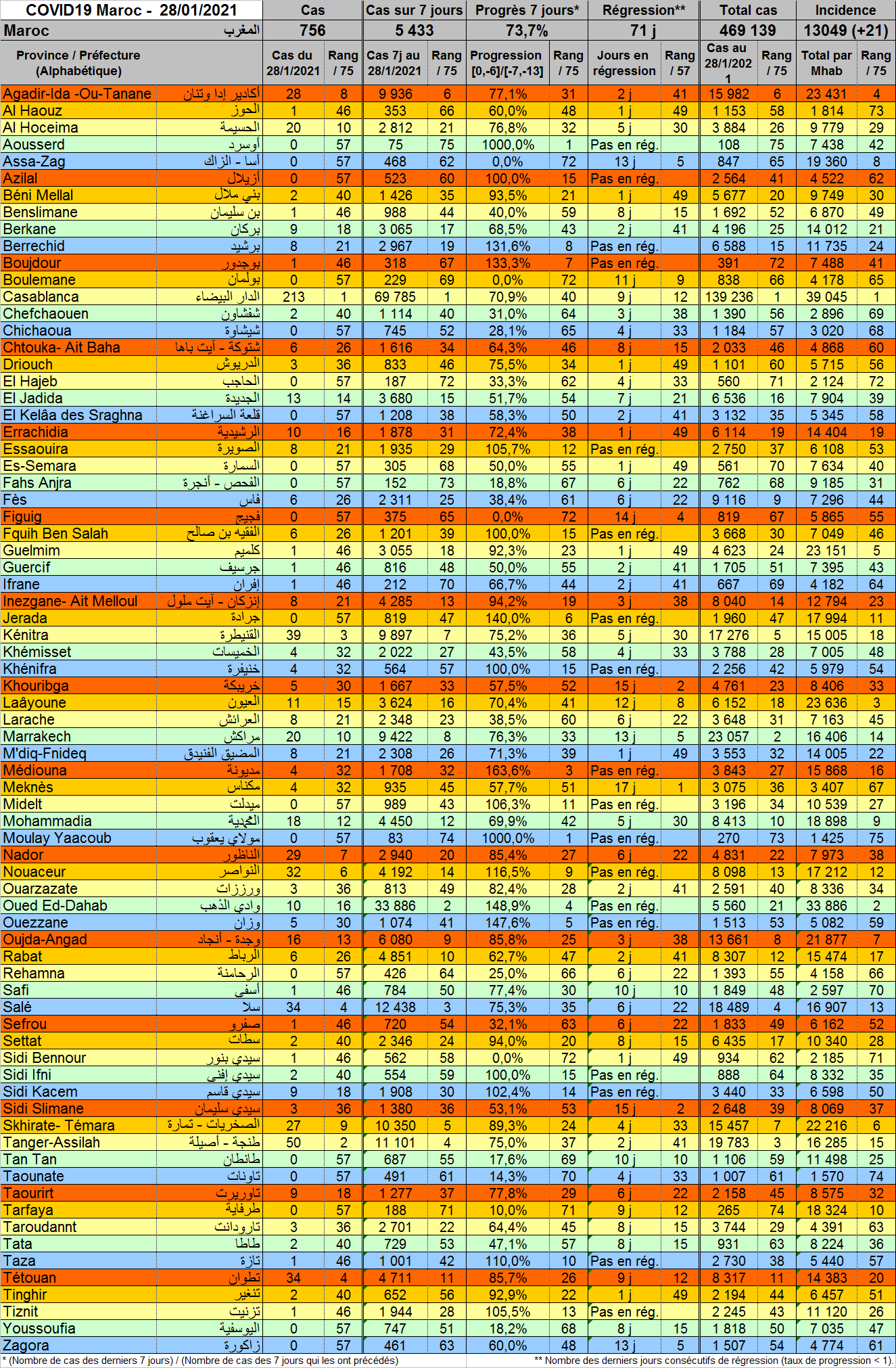 Tableau Provnces 20210128