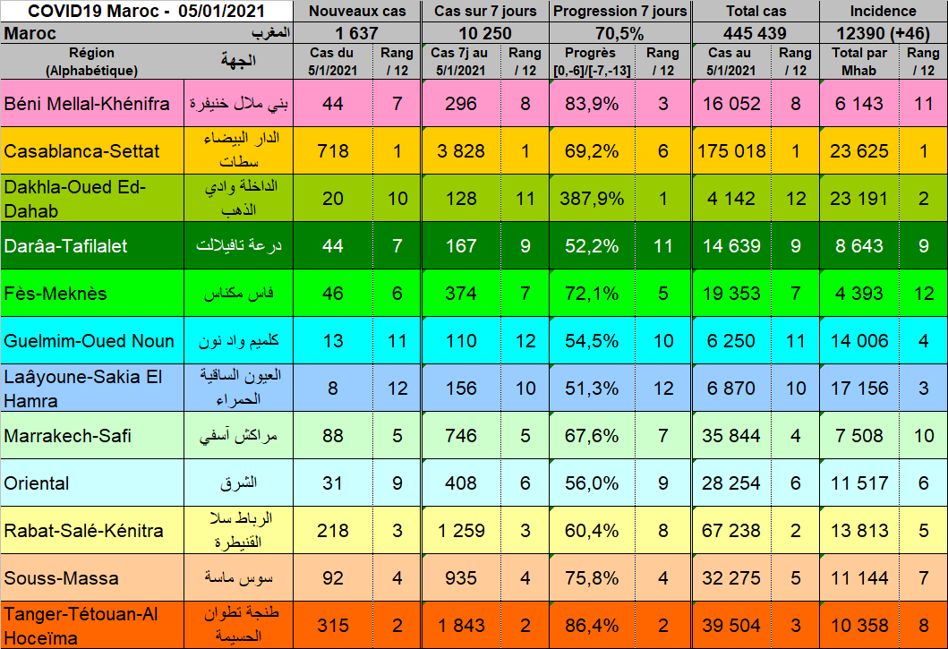 Tableau Regions 20210105