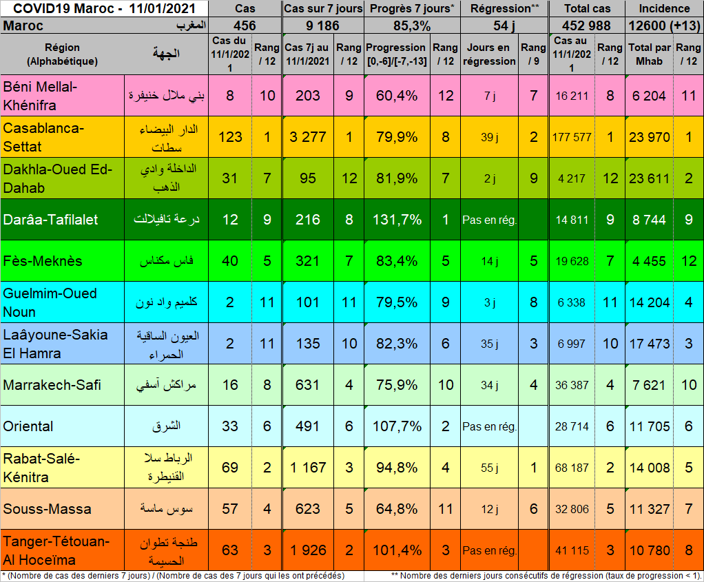 Tableau Regions 20210111