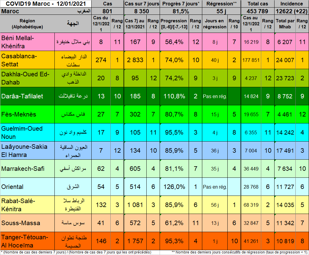 Tableau Regions 20210112