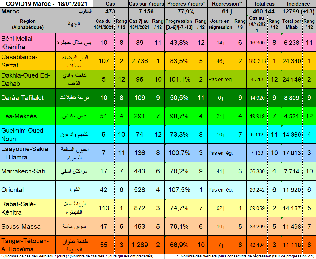 Tableau Regions 20210118