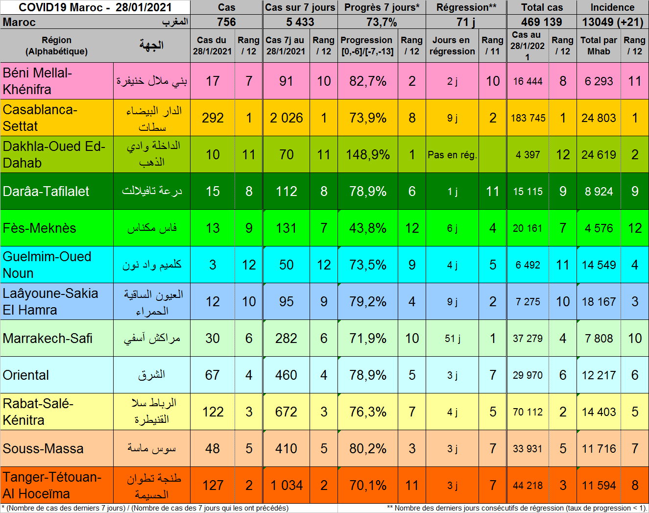 Tableau Regions 20210128