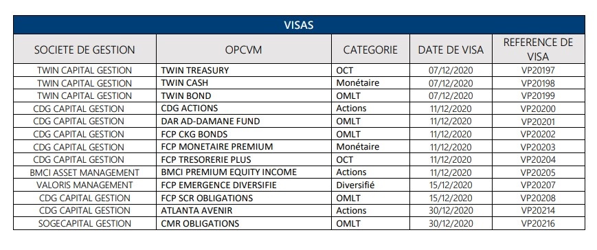 ammc opcvm 2