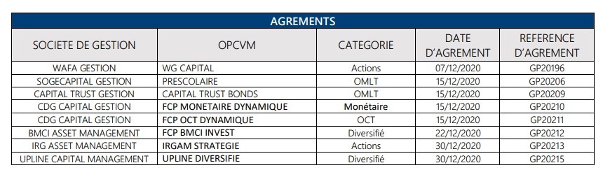 ammc opcvm