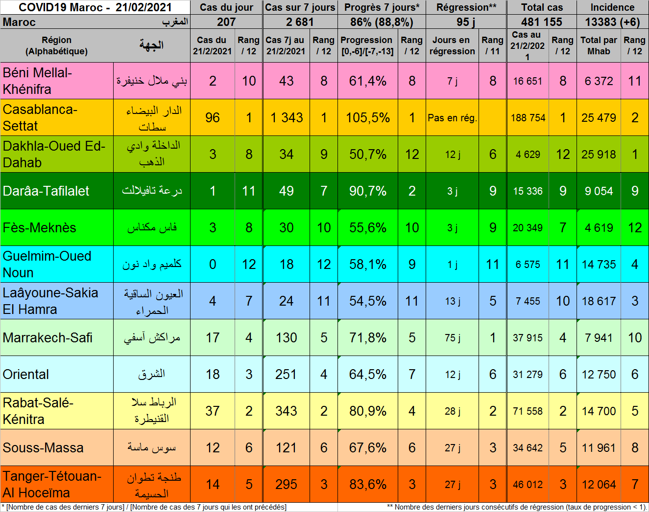 Tableau Regions 20210221