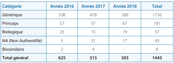 Médicaments : AMM, un levier de développement de la concurrence mal exploité 2 amm