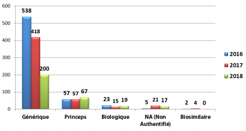 Médicaments : AMM, un levier de développement de la concurrence mal exploité 3 amm2