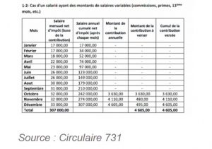 contribution sociale 2