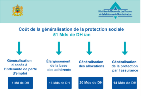 couverture sociale2