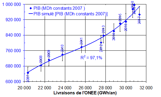 -4,2% d'impact économique de COVID19, vu à travers l'évolution de la consommation d'électricité de 2020 3 fig2