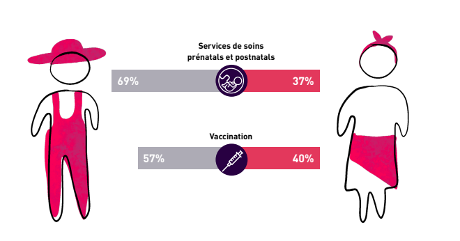 Accès aux soins/Confinement : les disparités de genre se sont creusées (HCP) 3 hcp genre
