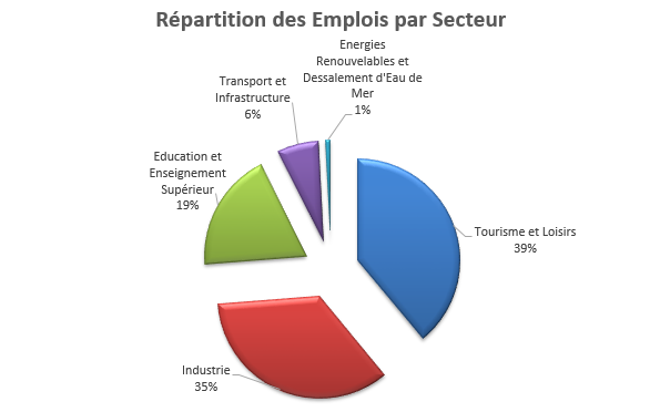 investissement2