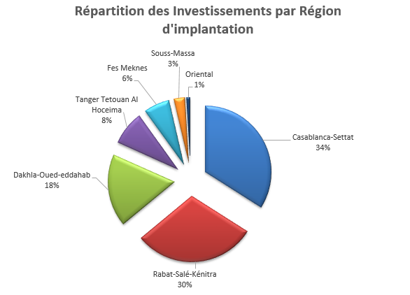 investissement3