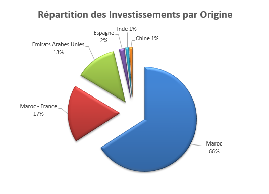 investissement5