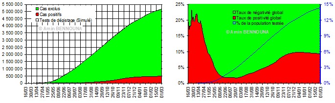 Fig3