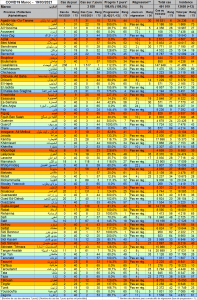 Tableau Provnces 20210319