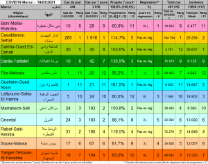 Tableau Regions 20210319