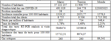 tableau 1