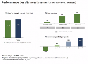 Capital investissement 10