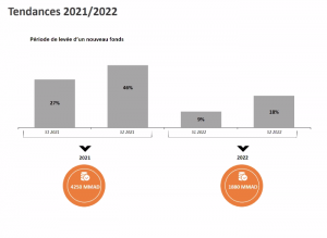 Capital investissement 2