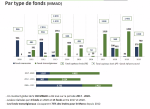Capital investissement 2
