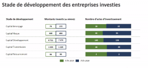 Capital investissement 2