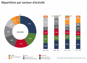 Capital investissement 2