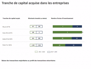 Capital investissement 2