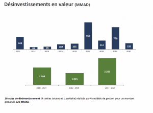 Capital investissement 2