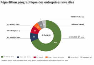 Capital investissement 2