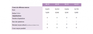 devises position de change banques 1