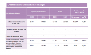 devises position de change banques 2