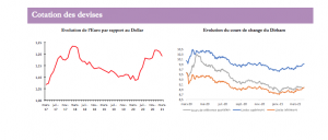 devises position de change banques 2