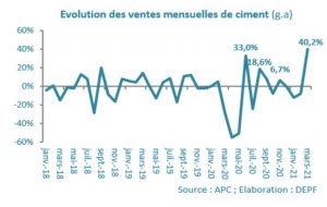 ventes de ciment