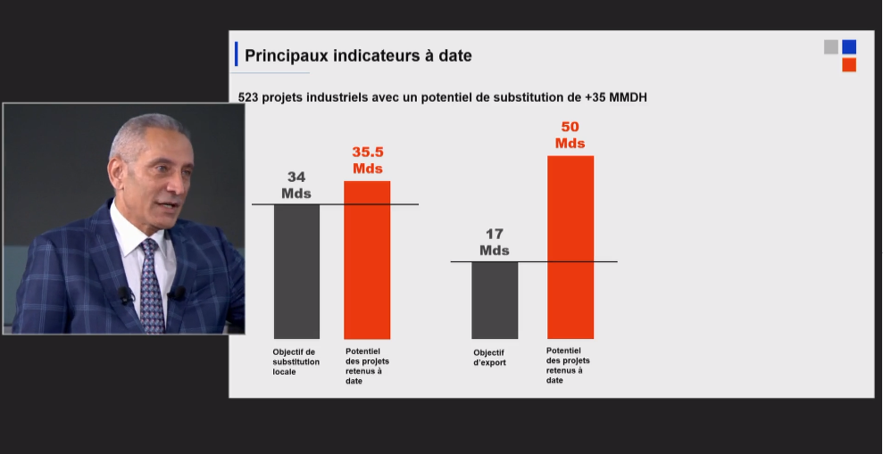banque de projets industriels