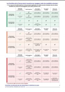 France : voici les modalités de réouverture des frontières à compter du 9 juin 2 france