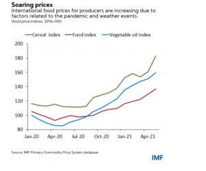 aliments à la consommation flambée des prix 4