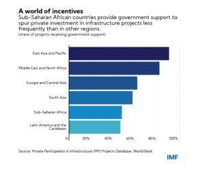 développement afrique financements privés